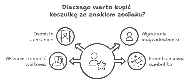 Dlaczego warto kupić koszulkę ze znakiem zodiaku?